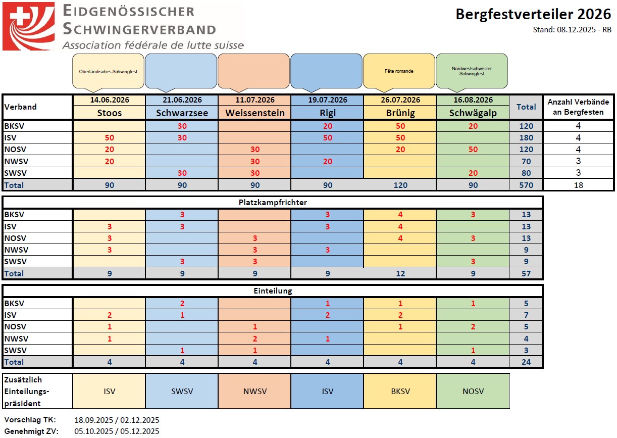 Bergfestverteiler 2026